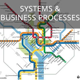 Systems & Business Processes